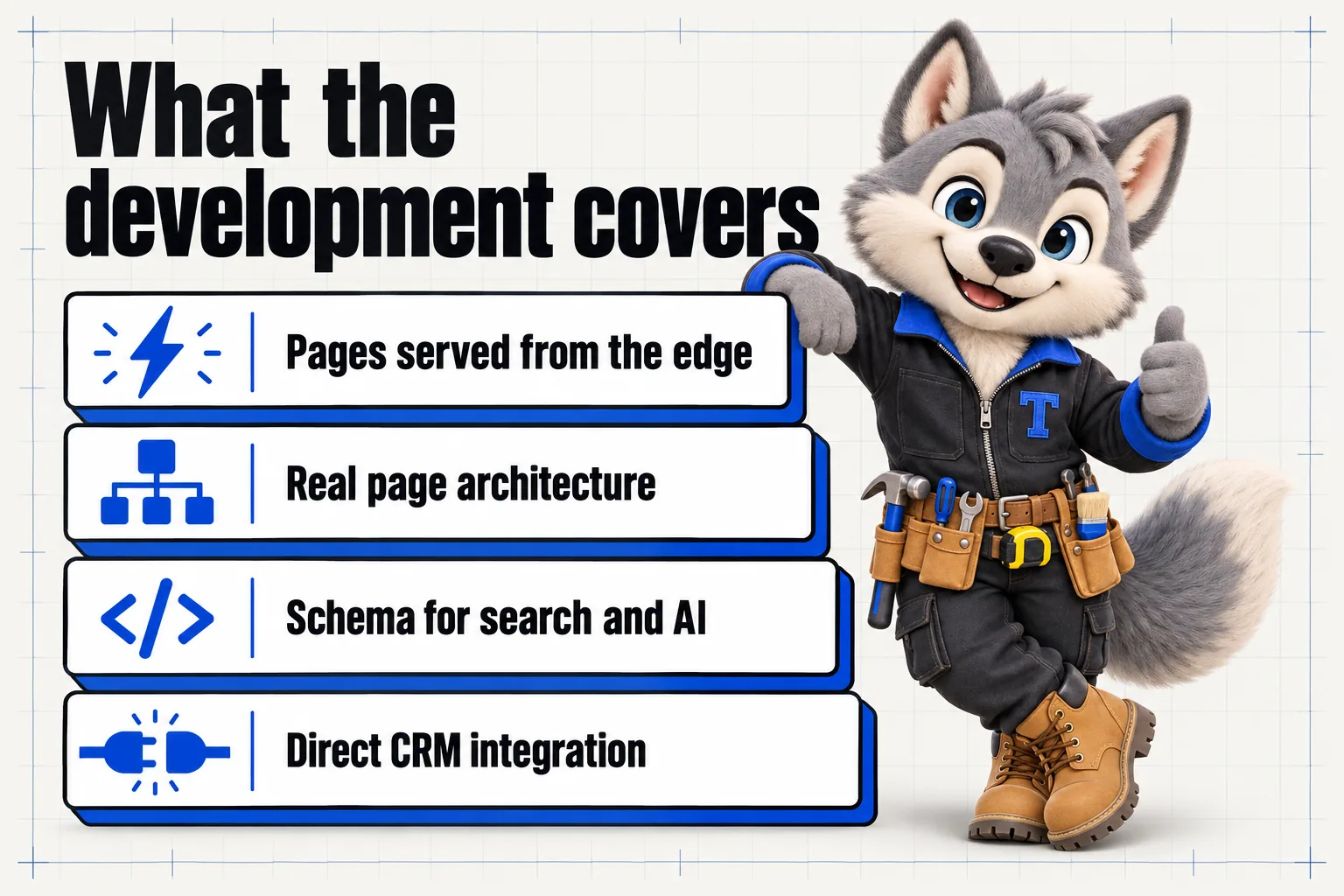 Infographic with Tanner the wolf pup mascot: What the development covers. Pages served from the edge; real page architecture; schema for search and AI; direct CRM integration.