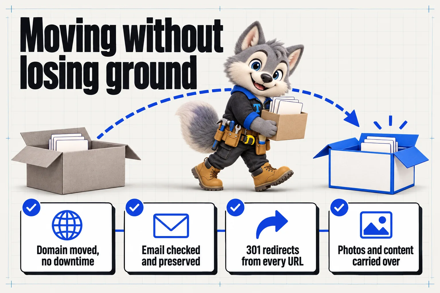 Infographic with Tanner the wolf pup mascot: Moving without losing ground. Domain moved, no downtime; email checked and preserved; 301 redirects from every URL; photos and content carried over.